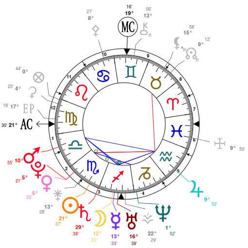 Audrey - Birth Chart